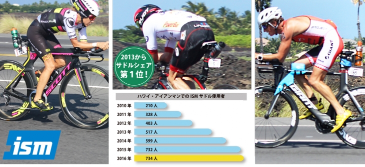 ISM | TRISPORTS ISM | TRISPORTS